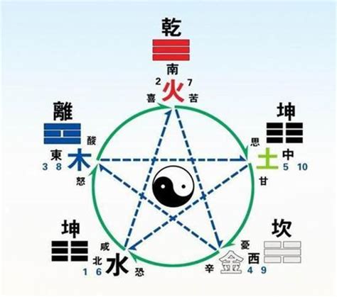 五行 算命|生辰八字查詢，生辰八字五行查詢，五行屬性查詢